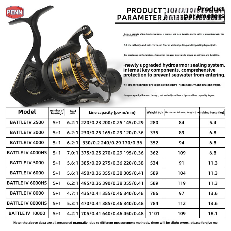 ペン バトル IV3000 4000 5000 6000 5 - Electric Fishing Reel のレビューと価格