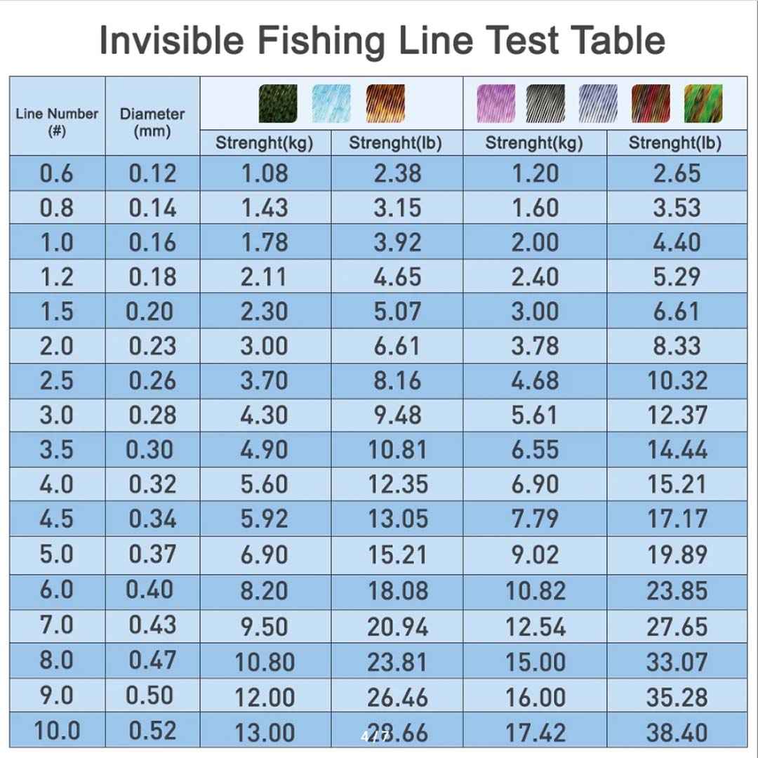 釣り道具 peライン 釣り 釣具 つり道具 ルアー 釣りアク - Fishing Equipment In Japanese のレビューと価格